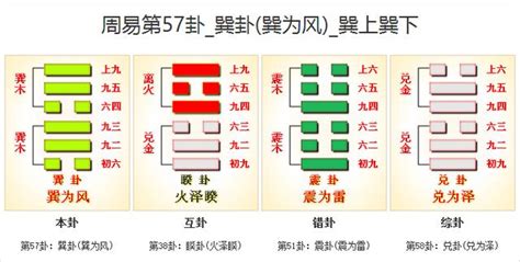 巽卦財運|周易57巽卦：巽為風